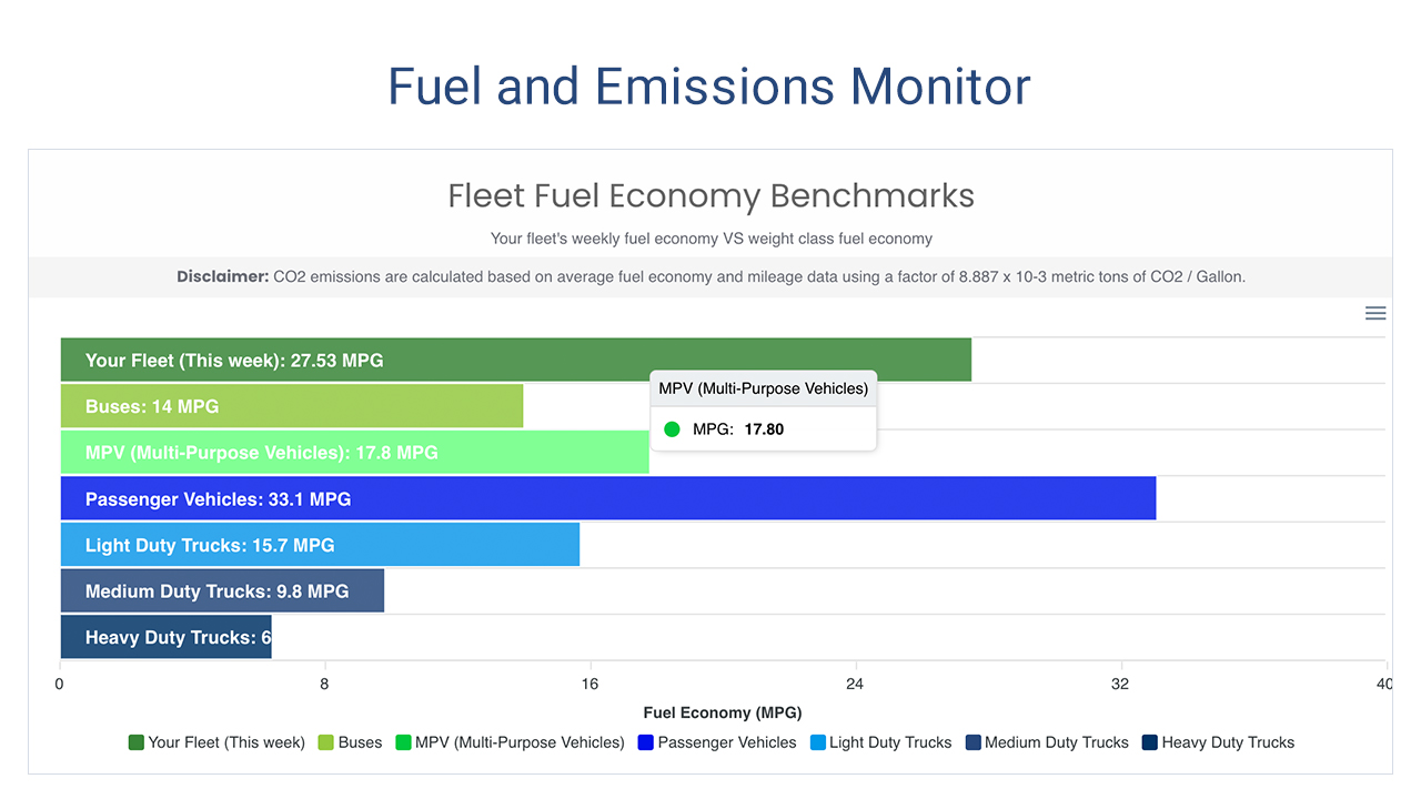 Fuel & Emission Monitor